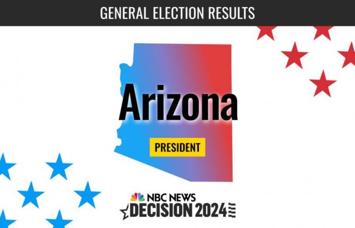 Résultats en direct de l’élection présidentielle de 2024 en Arizona