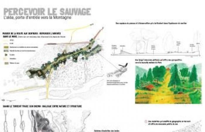 Des pistes pour l’avenir de Réallon