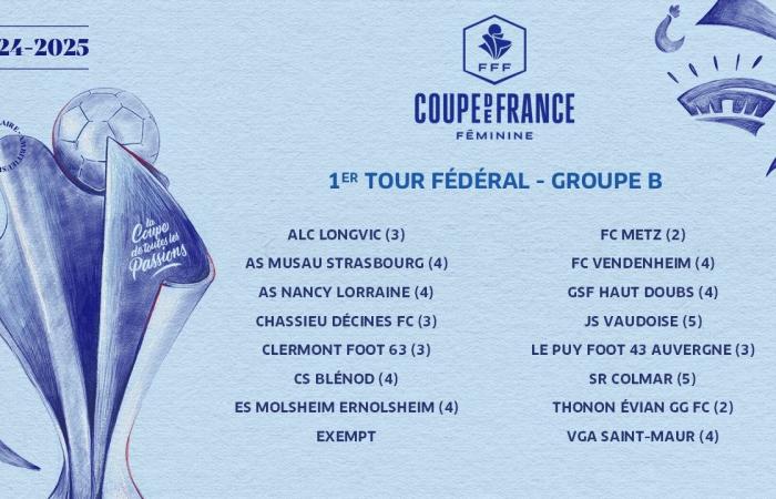 groupes pour le tirage au sort