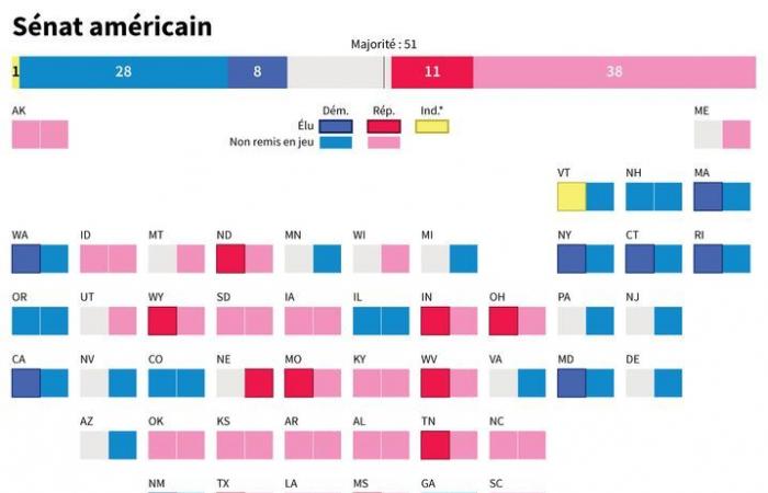 Congrès, grands électeurs… Comprendre l’élection présidentielle en quatre infographies