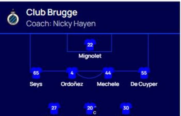 voici la composition du Club de Bruges contre Aston Villa