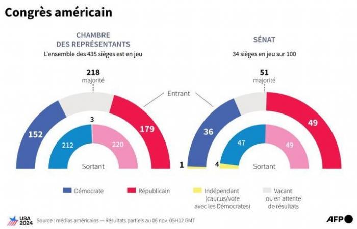 Congrès, grands électeurs… Comprendre l’élection présidentielle en quatre infographies