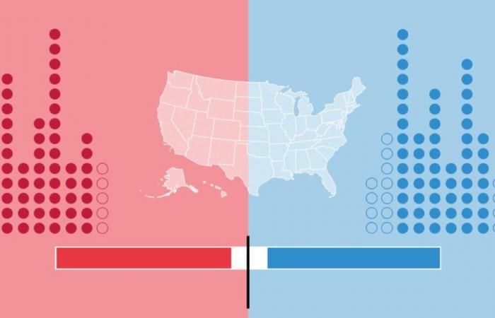 Trump remporte les élections – tous les résultats en un coup d’œil – maintenant en direct