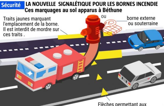 La nouvelle signalétique des bouches d’incendie change nos habitudes… pour plus de sécurité