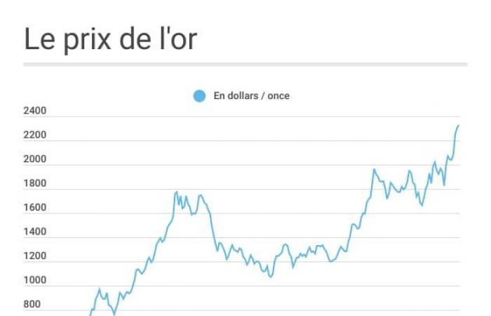 tous les prix en novembre