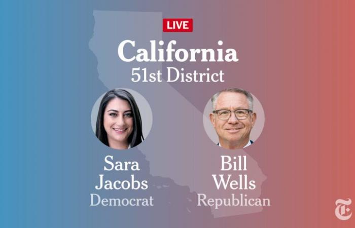 Résultats des élections du 51e district du Congrès de Californie 2024 : Jacobs contre Wells