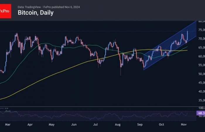 Forex – Crypto Euphorie | Examen de la cryptographie