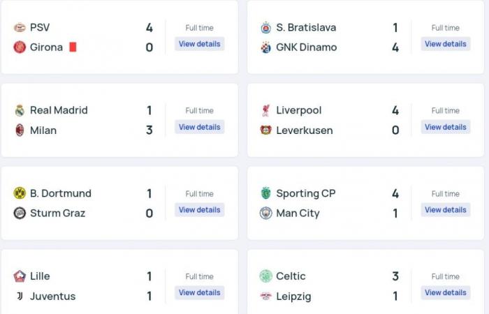 La nuit de la chute des grands de la Ligue des Champions. Milan balaie le Real Madrid et le Sporting surprend Manchester City