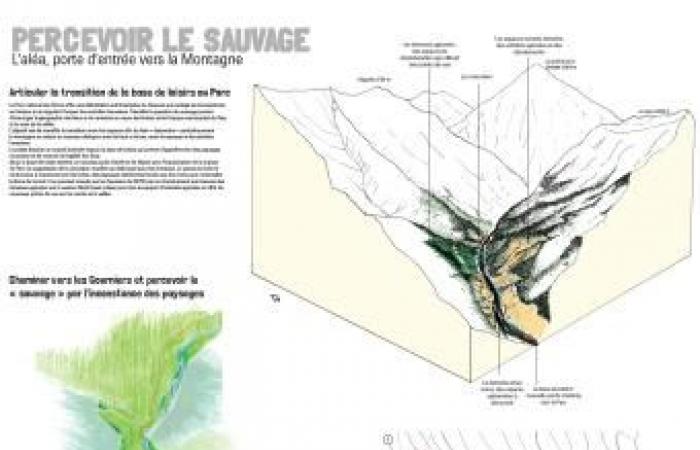 Des pistes pour l’avenir de Réallon