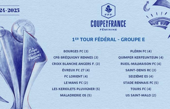 groupes pour le tirage au sort