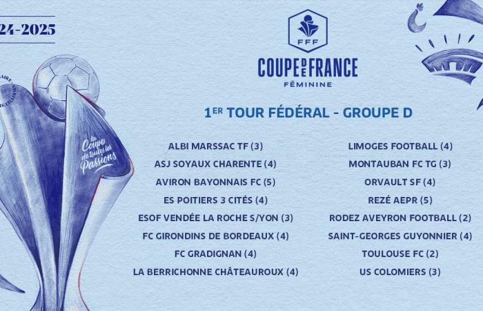 groupes pour le tirage au sort