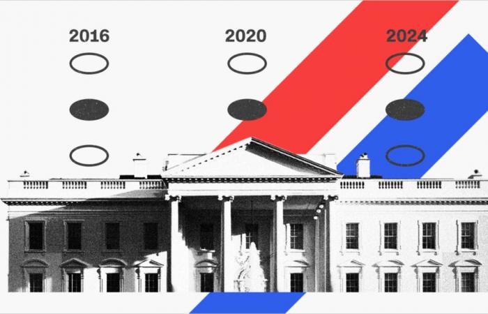 Comment les sondages à la sortie des urnes de 2024 se comparent aux élections de 2020 et 2016