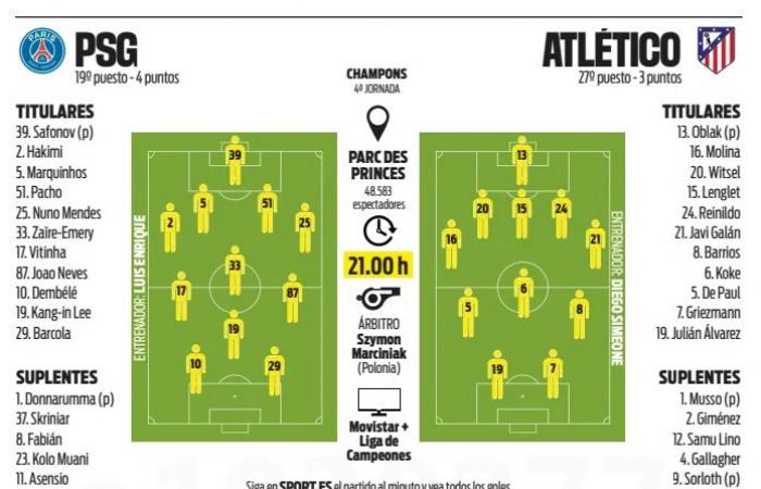 Les lignes PSG/Atlético vues par la presse espagnole