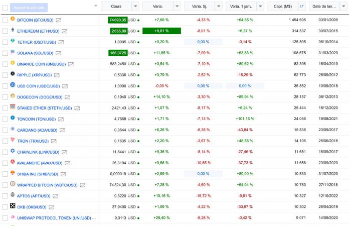 Voici les sociétés de cryptographie qui ont le plus soutenu Donald Trump – Crypt On It