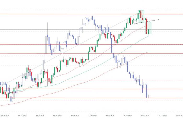 ????L’or augmente de 0,85% devant la Fed