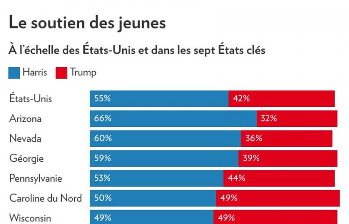 Qui a voté pour Trump ? | La presse