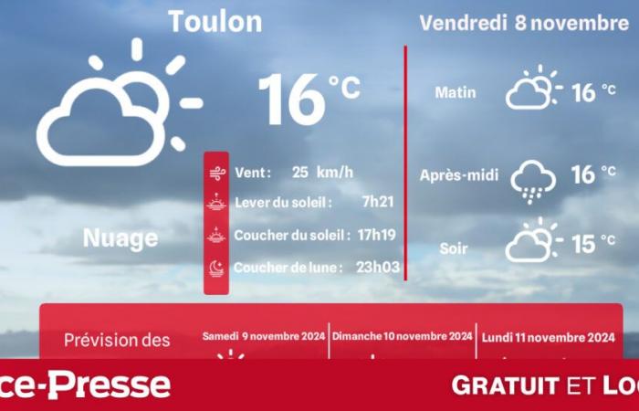 quel temps et quelles températures vendredi 8 novembre ?