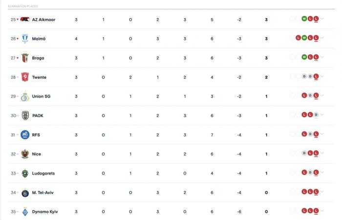 Journée de l’Europe pour les Niçois