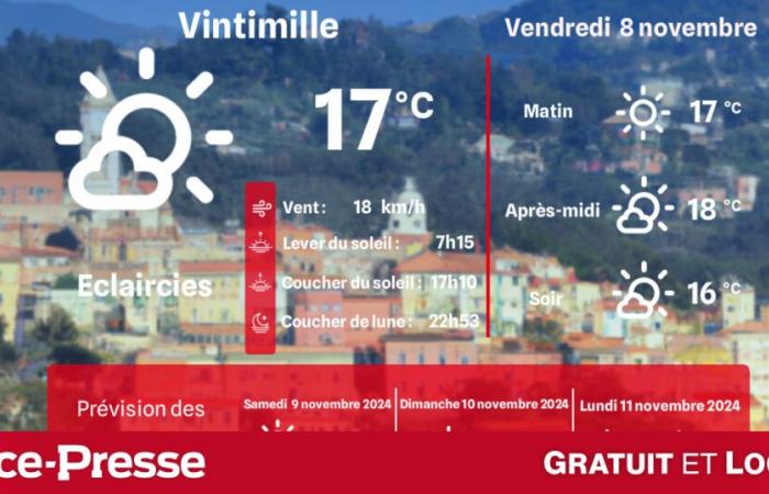 quel temps et quelles températures ce vendredi 8 novembre ?