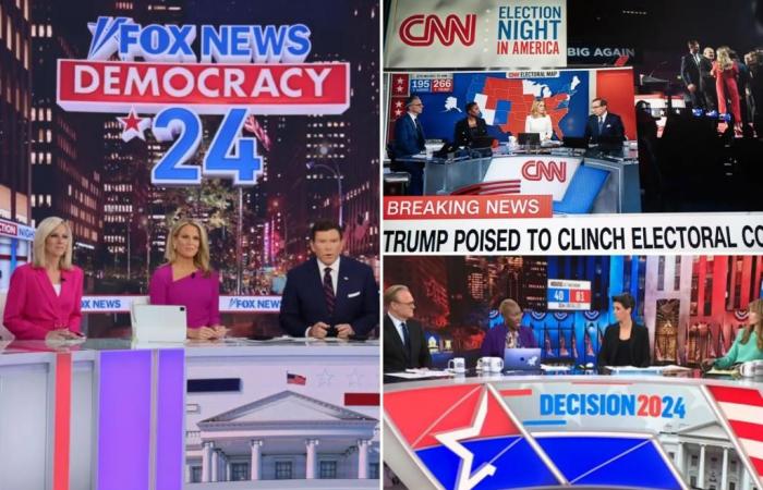 Fox News écrase ses rivaux dans la course aux audiences le soir des élections – CNN prend du retard sur MSNBC