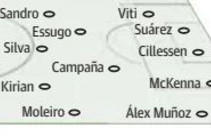 Les compositions probables de Las Palmas pour la 13e journée selon la presse spécialisée