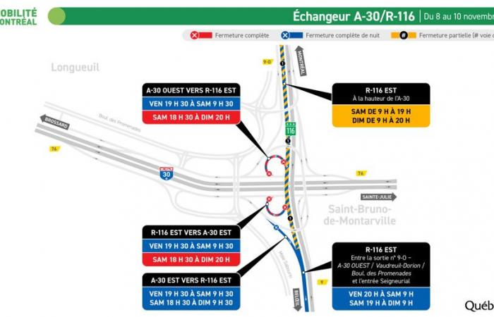 Secteur du pont Samuel-De Champlain | La route 132 sera fermée pour le week-end