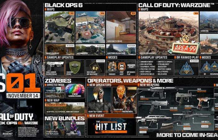 Call of Duty Black Ops 6 et Warzone : La saison 1 est massive, voici toutes les nouveautés !