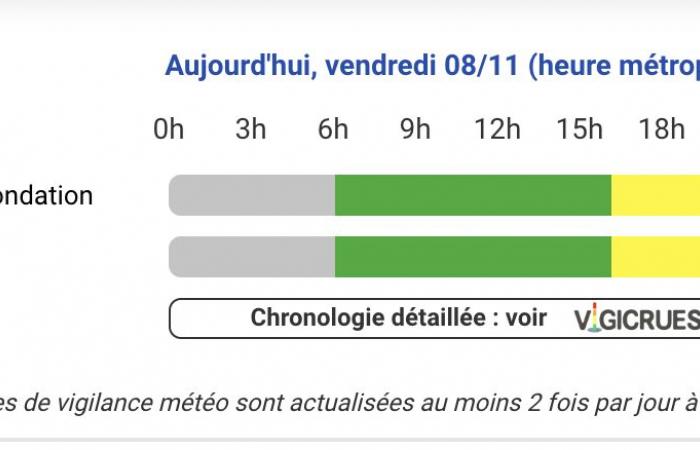 Weather alert – Hérault, Aude, Pyrénées-Orientales and Gard on yellow alert this Friday, November 8