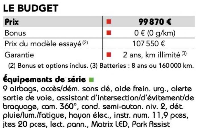 1er Essai – Audi SQ6 E-tron (2024) : le silence est d’or…