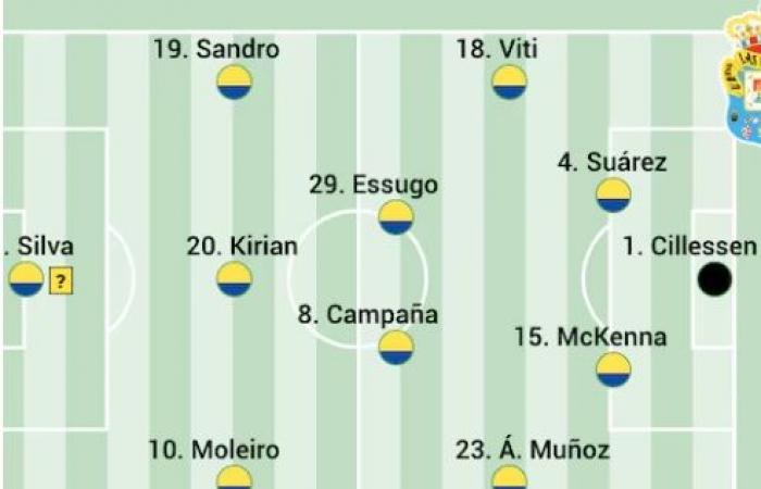 Les compositions probables de Las Palmas pour la 13e journée selon la presse spécialisée