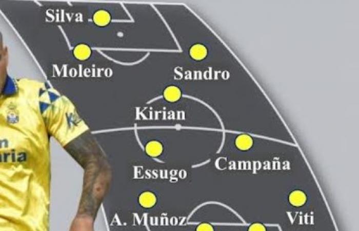 Les compositions probables de Las Palmas pour la 13e journée selon la presse spécialisée