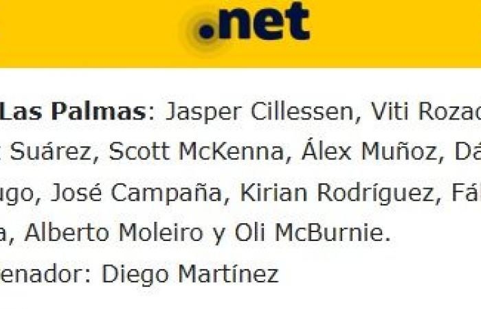 Les compositions probables de Las Palmas pour la 13e journée selon la presse spécialisée