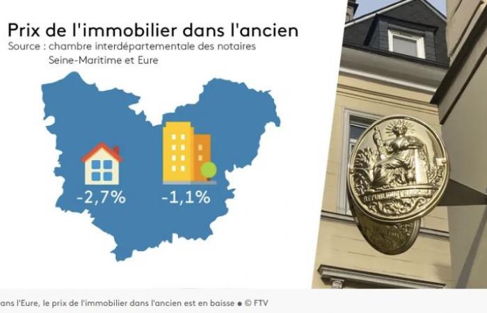 Comment la baisse des transactions impacte les prix du marché immobilier – Actual Immo