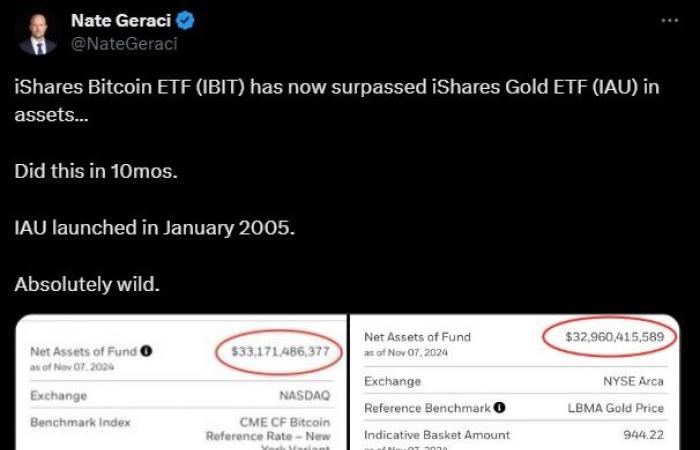 le marché des cryptomonnaies en ébullition après l’élection de Trump