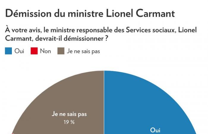 Le carnet des collines | La presse