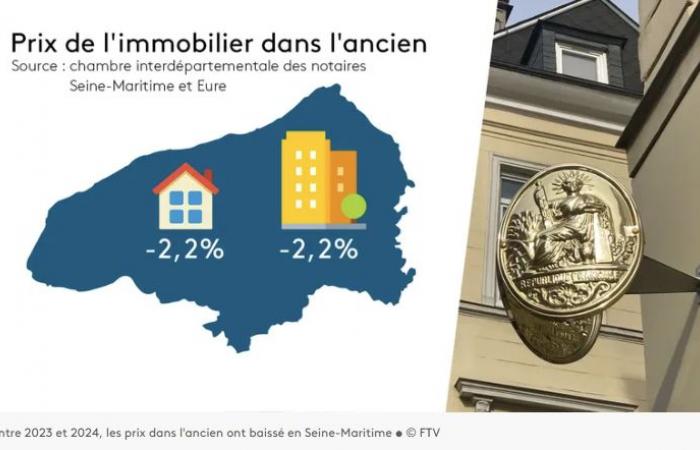 Comment la baisse des transactions impacte les prix du marché immobilier – Actual Immo