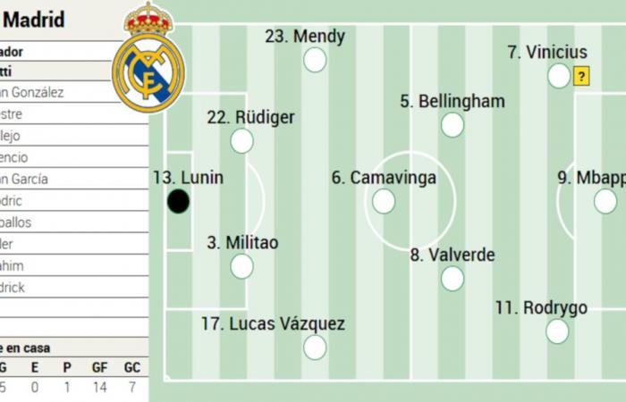 Composition possible du Real Madrid contre Osasuna en Liga EA Sports