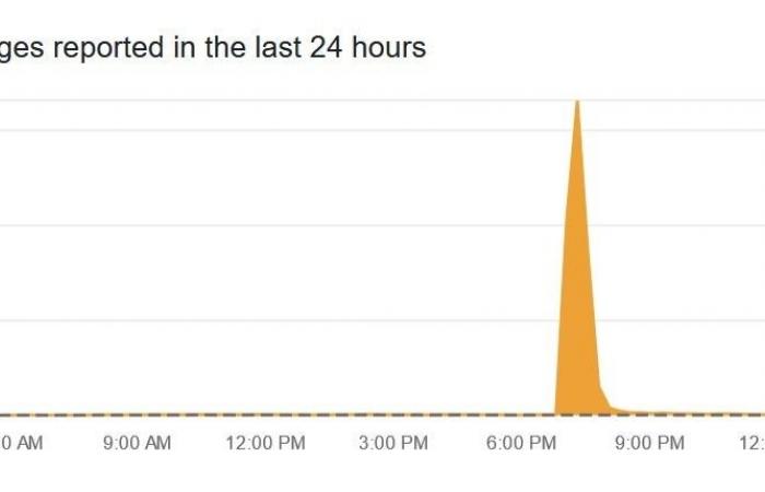 ChatGPT est tombé brièvement en panne vendredi soir, affectant Siri sur certains modèles d’iPhone