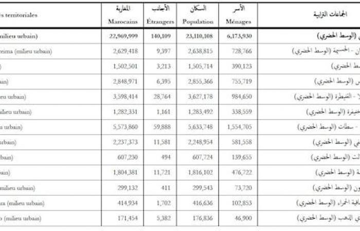 Les 7 changements démographiques les plus importants dans la structure de la population du Royaume