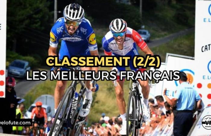 Les 10 meilleurs cyclistes français du 21ème siècle en cyclisme