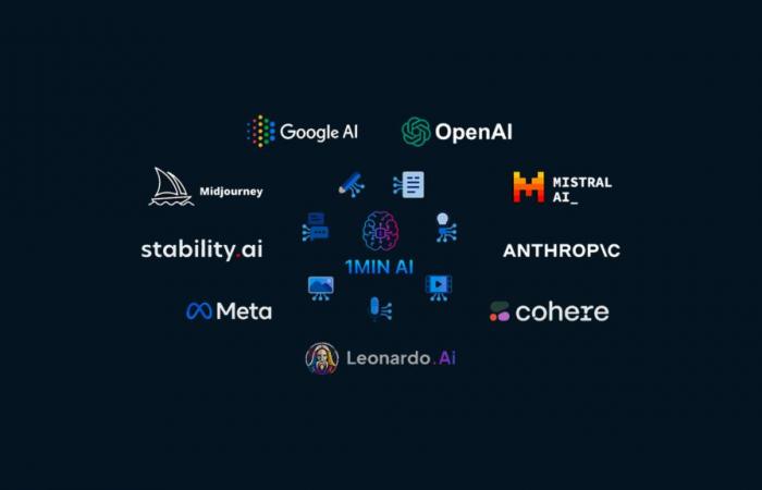 Tous les outils d’IA à vie dans un seul logiciel et pour seulement 40€, c’est l’offre irrésistible à ne pas manquer