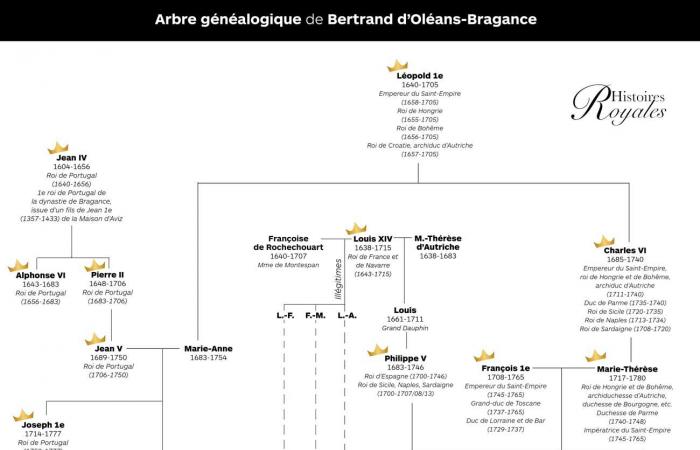 La famille impériale du Brésil aux funérailles du prince Antônio d’Orléans-Bragance