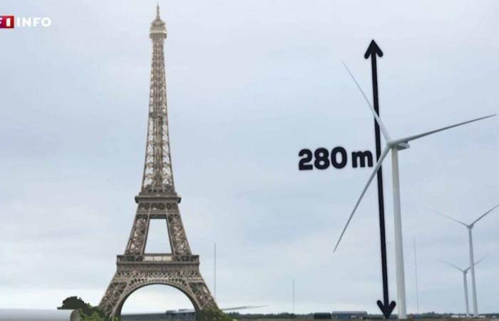 dans un centre d’essai au Danemark, des éoliennes géantes aussi hautes que la Tour Eiffel