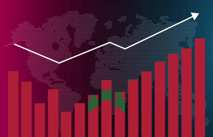 Le défi de l’emploi et les perspectives économiques du Maroc