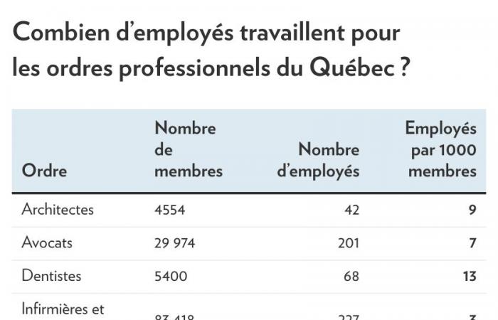 Votre argent aspiré par la Chambre des Notaires