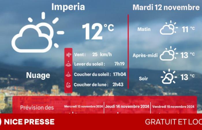 quel temps et quelles températures ce mardi 12 novembre ?