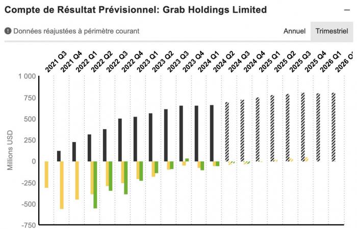 À la découverte de 4 entreprises en forte croissance