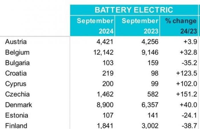 Pourquoi le boom des voitures électriques ne fait que commencer