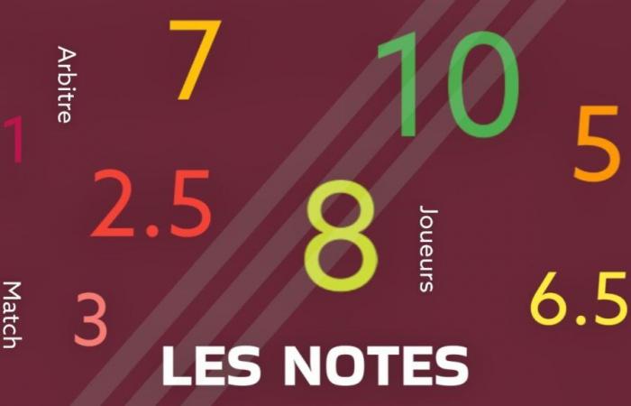 Match notes – Les Enfants du Servette