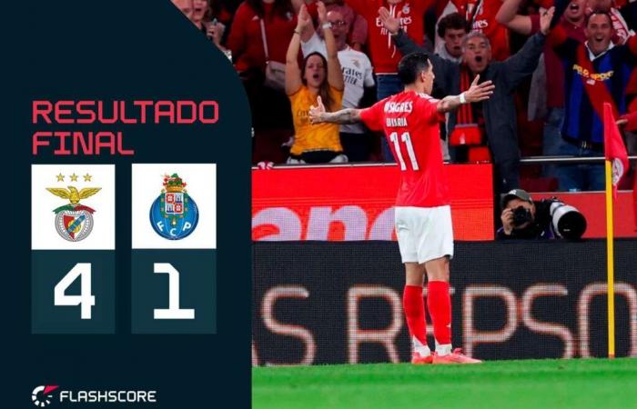 Benfica bat le FC Porto dans le classique